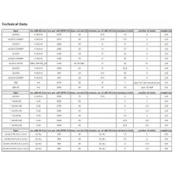 Mega ACn 16/25/2 Brushless Motor 28mm 2470Kv -Speelgoed Vliegtuig Winkel mega acn 16252 brushless motor 28mm 2470kv 2